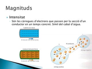  Intensitat
◦ Són les càrregues d’electrons que passen per la secció d’un
conductor en un temps concret. Símil del cabal d’aigua.
 