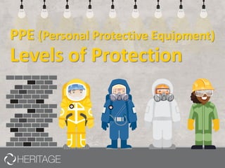 PPE (Personal Protective Equipment)
Levels of Protection
 