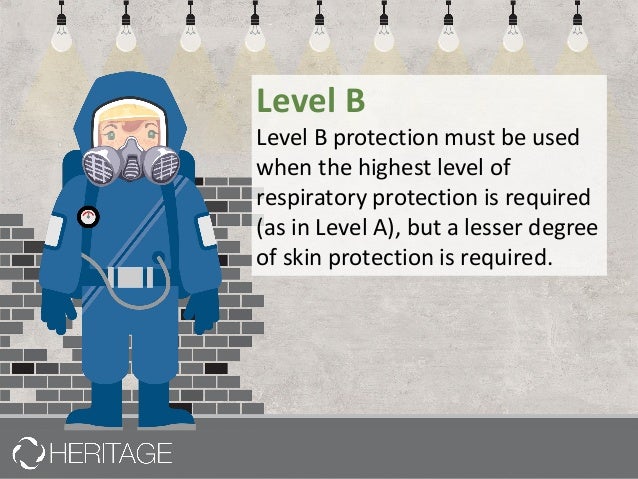 Ppe Levels Ppe Levels