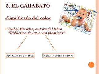 3. EL GARABATO

-Significado del color

   Isabel Merodio, autora del libro
    “Didáctica de las artes plásticas”




Antes de los 3-4 años    A partir de los 3-4 años
 
