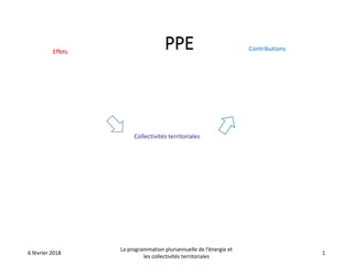 PPE
6 février 2018
La programmation pluriannuelle de l’énergie et
les collectivités territoriales
1
Collectivités territoriales
Effets Contributions
 