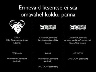 Õppematerjalid ja autoriõigus