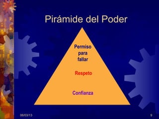 Pirámide del Poder

                 Permiso
                  para
                  fallar

                  Respeto


                 Confianza



06/03/13                        9
 