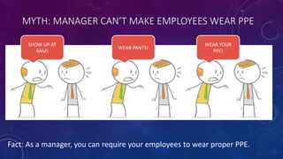 MYTH: MANAGER CAN’T MAKE EMPLOYEES WEAR PPE
SHOW UP AT
9AM!
WEAR PANTS!
WEAR YOUR
PPE!
Fact: As a manager, you can require your employees to wear proper PPE.
 