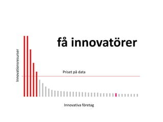 få innovatörer<br />Innovationsresurser<br />Priset på data<br />Innovativa företag<br />