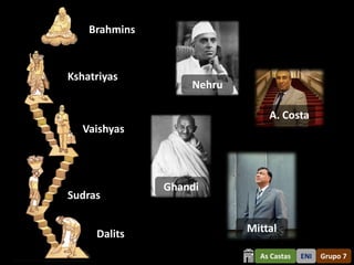 Brahmins


         Kshatriyas
                                Nehru

                                            A. Costa
            Vaishyas



                         Ghandi
         Sudras


              Dalits                    Mittal

O Sistema de Castas - divisão             As Castas   ENI   Grupo 7
 