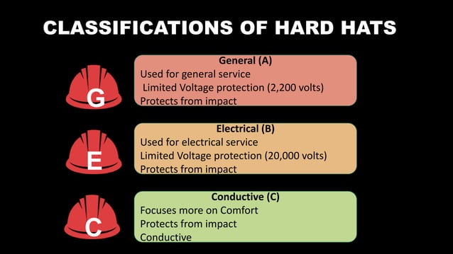 Rule 1080: Personal Protective Equipment (PPE) OSH Standards | PPTX ...