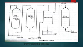 Demineralizing process
 