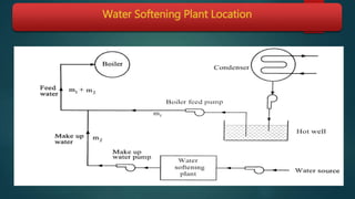 Water Softening Plant Location
 