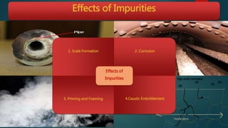 1. Scale Formation 2. Corrosion
3. Priming and Foaming 4.Caustic Embrittlement
Effects of
Impurities
Effects of Impurities
 