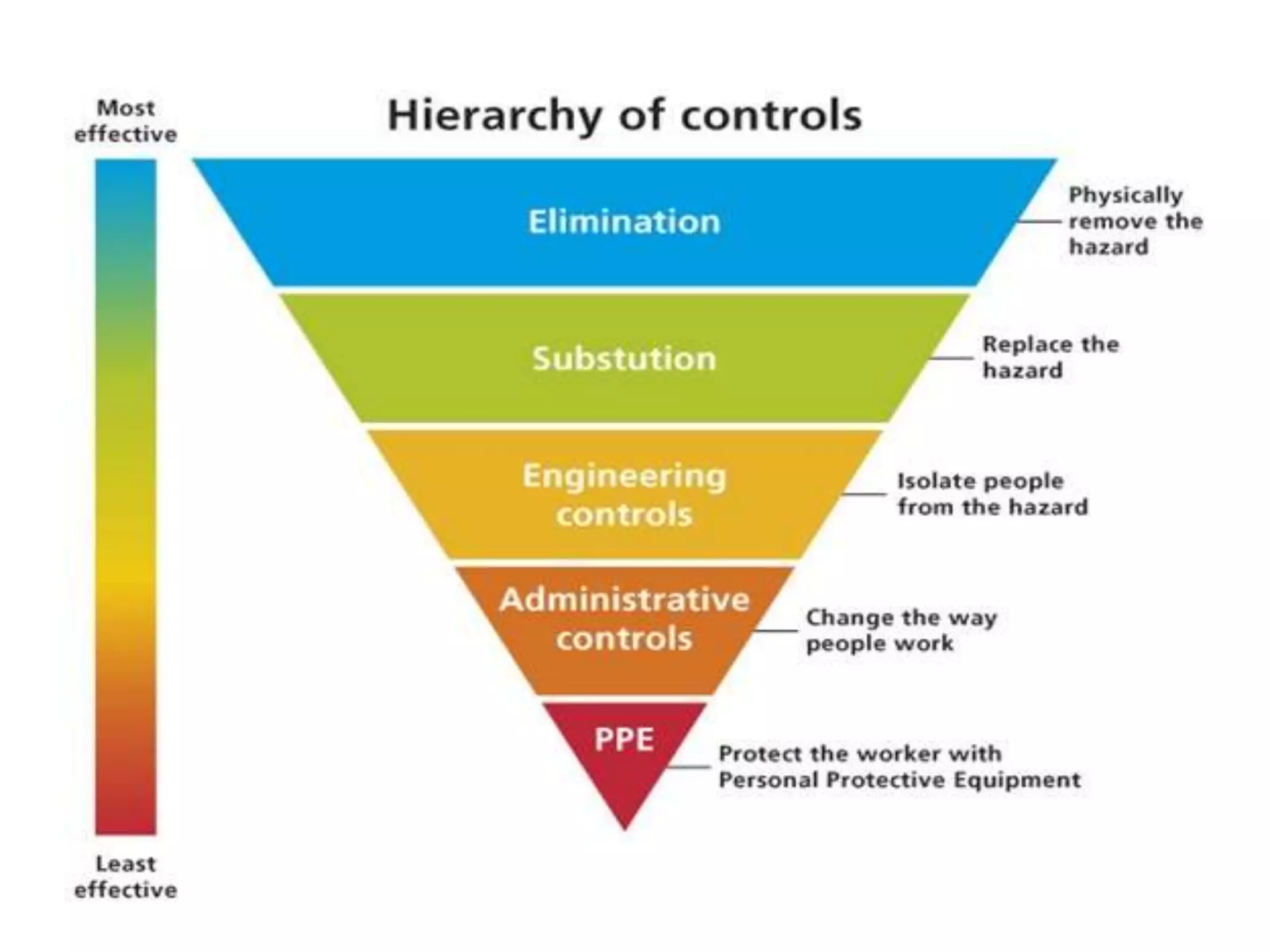 Personal Protective Equipment and Clothing | PPTX