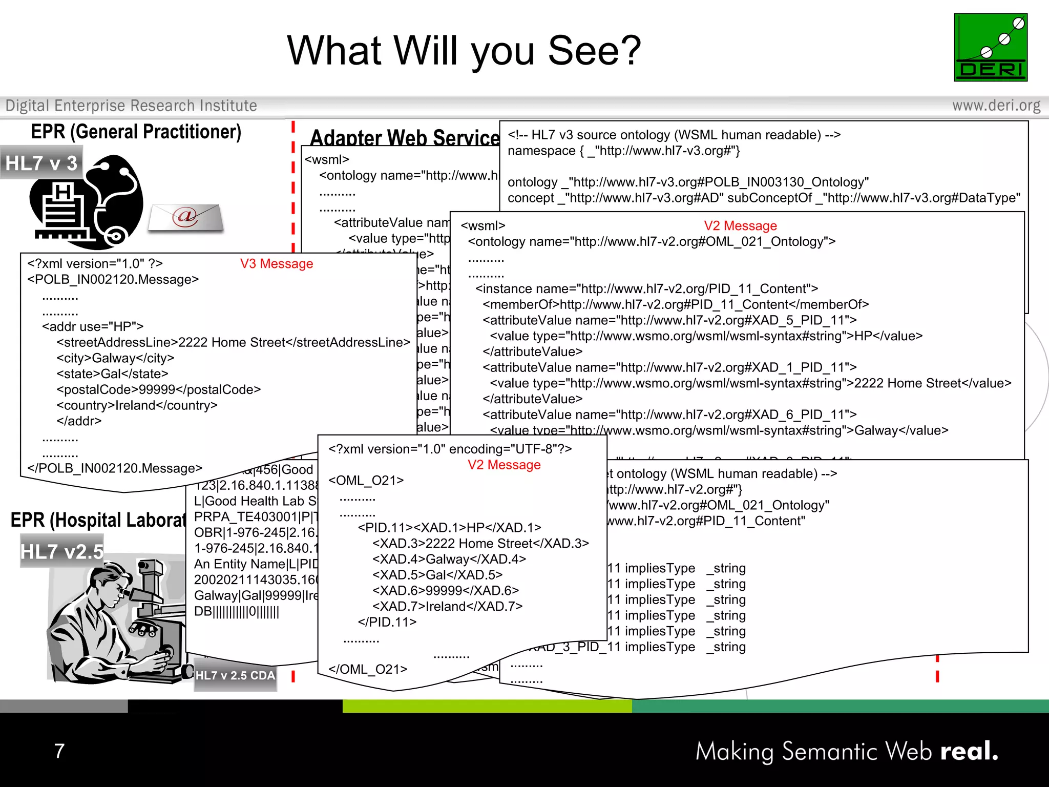 What Will you See? EPR (General Practitioner) Adapter Web Service Mediator Web Service HL7 v2.5 HL7 v 2.5 CDA EPR (Hospital Laboratory) <wsml>  V3 Message <ontology name="http://www.hl7-v3.org#POLB_IN002120_Instance">  .......... .......... <attributeValue name="http://www.hl7-v3.org#addr"> <value type="http://www.hl7-v3.org#polb_in002120_message_POLBIN002120... </attributeValue> <instance name="http://www.hl7-v3.org#polb_in002120_message_POLBIN00212... <memberOf>http://www.hl7-v3.org#AD</memberOf> <attributeValue name="http://www.hl7-v3.org#AD_use"> <value type="http://www.wsmo.org/wsml/wsml-syntax#string">HP</value> </attributeValue> <attributeValue name="http://www.hl7-v3.org#AD_streetAddressLine"> <value type="http://www.wsmo.org/wsml/wsml-syntax#string">2222 Home Street</value> </attributeValue> <attributeValue name="http://www.hl7-v3.org#AD_city"> <value type="http://www.wsmo.org/wsml/wsml-syntax#string">Galway</value> </attributeValue> <attributeValue name="http://www.hl7-v3.org#AD_state"> <value type="http://www.wsmo.org/wsml/wsml-syntax#string">Gal</value> </attributeValue> <attributeValue name="http://www.hl7-v3.org#AD_postalCode"> <value type="http://www.wsmo.org/wsml/wsml-syntax#string">99999</value> </attributeValue> <attributeValue name="http://www.hl7-v3.org#AD_country"> <value type="http://www.wsmo.org/wsml/wsml-syntax#string">Ireland</value> </attributeValue> </instance> .......... .......... </ontology> </wsml> <!-- HL7 v3 source ontology (WSML human readable) --> namespace { _"http://www.hl7-v3.org#"} ontology _"http://www.hl7-v3.org#POLB_IN003130_Ontology" concept _"http://www.hl7-v3.org#AD" subConceptOf _"http://www.hl7-v3.org#DataType" .......... .......... AD_use impliesType _string AD_streetAddressLine impliesType  _string AD_city impliesType  _string AD_postalCode impliesType  _string AD_country impliesType  _string AD_state impliesType  _string ............ <wsml>  V2 Message <ontology name="http://www.hl7-v2.org#OML_021_Ontology"> .......... .......... <instance name="http://www.hl7-v2.org/PID_11_Content"> <memberOf>http://www.hl7-v2.org#PID_11_Content</memberOf> <attributeValue name="http://www.hl7-v2.org#XAD_5_PID_11"> <value type="http://www.wsmo.org/wsml/wsml-syntax#string">HP</value> </attributeValue> <attributeValue name="http://www.hl7-v2.org#XAD_1_PID_11"> <value type="http://www.wsmo.org/wsml/wsml-syntax#string">2222 Home Street</value> </attributeValue> <attributeValue name="http://www.hl7-v2.org#XAD_6_PID_11"> <value type="http://www.wsmo.org/wsml/wsml-syntax#string">Galway</value> </attributeValue> <attributeValue name="http://www.hl7-v2.org#XAD_3_PID_11"> <value type="http://www.wsmo.org/wsml/wsml-syntax#string">Gal</value> </attributeValue> <attributeValue name="http://www.hl7-v2.org#XAD_7_PID_11"> <value type="http://www.wsmo.org/wsml/wsml-syntax#string">99999</value> </attributeValue> <attributeValue name="http://www.hl7-v2.org#XAD_4_PID_11"> <value type="http://www.wsmo.org/wsml/wsml-syntax#string">Ireland</value> </attributeValue> </instance> .......... .......... </ontology> </wsml> <!-- HL7 v2 target ontology (WSML human readable) --> namespace { _"http://www.hl7-v2.org#"} ontology _"http://www.hl7-v2.org#OML_021_Ontology" concept _"http://www.hl7-v2.org#PID_11_Content" ........ ........ XAD_1_PID_11 impliesType  _string XAD_4_PID_11 impliesType  _string XAD_5_PID_11 impliesType  _string XAD_7_PID_11 impliesType  _string XAD_6_PID_11 impliesType  _string XAD_3_PID_11 impliesType  _string ......... ......... HL7 v 3 MSH|^~\&|456|Good Health Patient Admin System| 123|2.16.840.1.113883.19.3.2408|20020914123111| L| Good Health Lab System | 20040927100100 | PRPA_TE403001|P|T|V3PR1EVN||||||||||||||||| OBR|1-976-245|2.16.840.1.113883.19.3.2409| 1-976-245|2.16.840.1.113883.19.3.2409| An Entity Name|L|PID|1|||1-976-245|H|||M||| 20020211143035.1600-06|HP|2222 Home Street| Galway |Gal|99999|Ireland|||||||0 DB|||||||||||0||||||| V2 Message <?xml version="1.0" ?>  V3 Message <POLB_IN002120.Message> .......... .......... <addr use="HP"> <streetAddressLine>2222 Home Street</streetAddressLine> <city>Galway</city> <state>Gal</state> <postalCode>99999</postalCode> <country>Ireland</country> </addr> .......... .......... </POLB_IN002120.Message> <?xml version="1.0" encoding="UTF-8"?> V2 Message <OML_O21> .......... .......... <PID.11><XAD.1>HP</XAD.1> <XAD.3>2222 Home Street</XAD.3> <XAD.4>Galway</XAD.4> <XAD.5>Gal</XAD.5> <XAD.6>99999</XAD.6> <XAD.7>Ireland</XAD.7> </PID.11> .......... .......... </OML_O21> XSLT XSLT 