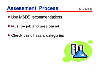 Assessment  Process Use MSDS recommendations Must be job and area based Check basic hazard categories 1910.132(d) 