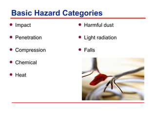 Basic Hazard Categories Impact Penetration Compression Chemical Heat Harmful dust Light radiation Falls 
