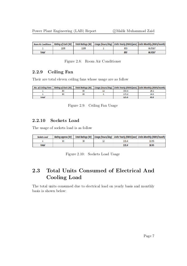 Load Monitoring And Design Of Power Plant With Its Specifications Power