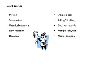 Ppe's awareness | PPTX