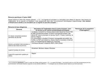 Éléments spécifiques à l’option SISR1
Rappel (extrait du cahier des charges national) : « 1.4 – Les logiciels de simulation ou d’émulation sont utilisés en réponse à des besoins de
l’organisation. Ils ne peuvent se substituer à des équipements réels dans l’environnement technologique d’apprentissage. Une solution
d’infrastructure réduite à une simulation par un logiciel ne peut être acceptée. »
Éléments de base obligatoires
Éléments
Description de l’implantation dans le centre d’examen (nom
du service ou de l’outil et caractéristiques techniques)
Remarques de la commission
d’interrogation30
Un réseau comportant plusieurs
périmètres de sécurité
Le réseau comprend un réseau interne dans lequel se trouve l’AD,
le DNS primaire/secondaire, le DHCP primaire/secondaire, des
clients W7 dans le domaine, le serveur GLPI + Fusion inventory, le
serveur Nagios.
Un commutateur virtualisé (Vmware) manageable permettant des
VLANs, du NAT permettant au réseau Interne d’accéder à Internet
avec un Firewall logiciel intégré aux machines.
Solution permettant l’administration à
distance sécurisée de serveurs
Connexion Bureau à distance (RDP), SSH (Putty)
Logiciel d’analyse de trames
Wireshark, Moniteur réseau Windows
Logiciel de supervision système et
réseau
Nagios
1 Pour les éléments spécifiques à l’option, le cahier des charges national précise « 1.6 […] Le respect des règles […] est mesuré à partir du cumul des caractéristiques des deux
environnements » (si les deux situations s’appuient sur des contextes différents). » 30 À renseigner pour les candidats passant l’épreuve sous forme ponctuelle.
 