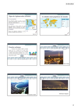 15-05-2012




  Tipos de Aglomerados urbanos                                                                                 As cidades mais populosas do mundo
 1. Área metropolitana
                                                                           A                      B
 Área urbanizada resultante da junção de vários
 concelhos com aglomerados urbanos e não urbanos                                                                       1                                 7
 (vilas, aldeias, parques industriais...).                                                                 2                                     6
                                                                                                                                                                         8
                                                                                                           3
 2. Conurbação                                                                                                                                    5

 Área urbanizada de menor extensão que uma                                                    C                            4
 megalópole, também constituída por cidades                                                                                                                                                                     Tab.1
                                                                                                          Fig.6
 independentes, que se encontram unidas nas periferias.

 3. Megalópole

 Extensa área urbanizada constituída por               várias
 metrópoles, interligadas pelas suas periferias.

                                                                                         Ex:.7 b.
                                                                                                                                                                                                          Ex:.8.




                                                                                                                                                                   Funções
                                                                                                                                                                   urbanas

  Funções urbanas                                                                                         Industrial           Residencial   Comercial
                                                                                                                                                         Lazer e         Político/
                                                                                                                                                                                         Religiosa   Cultural      Financeira
                                                                                                                                                         turismo       Administrativa
             Considera-se como "função da cidade" à actividade
                                função    cidade
  principal que leva a considerar esta ou aquela cidade
  "especializada" nessa mesma actividade. É claro que em todas
  as cidades existem inúmeras actividades (todas as cidades
  têm um pouco de todas as funções), contudo, há sempre uma
  delas que mais se destaca.                     Funções
                                                 urbanas

                                       Lazer e         Político/
Industrial   Residencial   Comercial                                  Religiosa   Cultural   Financeira
                                       turismo       Administrativa




                                                                                                                                                                                                     Paris - França




                                                 Funções                                                                                                           Funções
                                                 urbanas                                                                                                           urbanas

                                       Lazer e         Político/                                                                                         Lazer e         Político/
Industrial   Residencial   Comercial                                  Religiosa   Cultural   Financeira   Industrial           Residencial   Comercial                                   Religiosa   Cultural      Financeira
                                       turismo       Administrativa                                                                                      turismo       Administrativa




                                                                                                                                                                                        Shell Island - Singapura
                                                                      Rio de Janeiro - Brasil




                                                                                                                                                                                                                                2
 