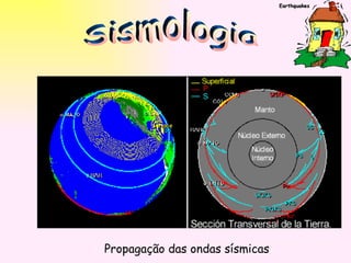 Sismologia Propagação das ondas sísmicas 