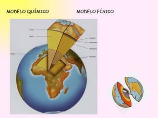 MODELO QUÍMICO  MODELO FÍSICO 