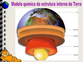Modelo químico da estrutura interna da Terra 