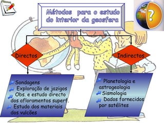 Directos Indirectos Sondagens Exploração de jazigos Obs. e estudo directo dos afloramentos superf. Estudo dos materiais dos vulcões Planetologia e astrogeologia Sismologia Dados fornecidos por satélites 