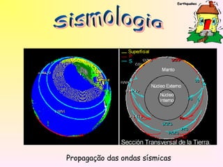 Propagação das ondas sísmicas
 