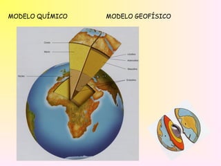 MODELO QUÍMICO MODELO GEOFÍSICO
 