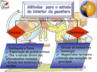 Diretos Indiretos
Sondagens e furos
Exploração de grutas e minas
Obs. e estudo direto dos
afloramentos rochosos
Estudo dos materiais dos
vulcões
Estudo de meteoritos
Sismologia
Magnetismo terrestre
Estudo das variações da
gravidade
 