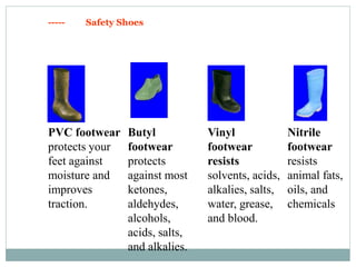 PVC footwear
protects your
feet against
moisture and
improves
traction.
Butyl
footwear
protects
against most
ketones,
aldehydes,
alcohols,
acids, salts,
and alkalies.
Vinyl
footwear
resists
solvents, acids,
alkalies, salts,
water, grease,
and blood.
Nitrile
footwear
resists
animal fats,
oils, and
chemicals
----- Safety Shoes
 
