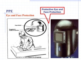 PPE
Eye and Face Protection
Protective Eye and
Face Protection
http://healthsafetyupdates.blogspot.in/
 