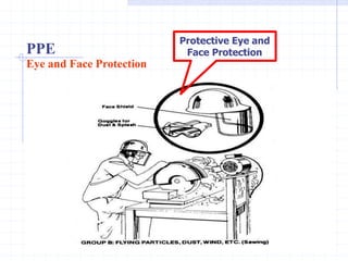 Protective Eye and
Face Protection
Eye and Face Protection
PPE
http://healthsafetyupdates.blogspot.in/
 