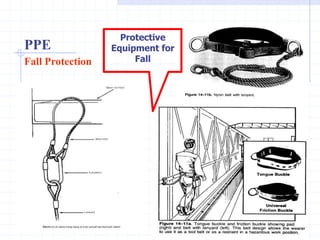Padded cloth
gloves protect
your hands
from sharp
edges, slivers,
dirt, and
vibration.
Heat
resistant
gloves
protect your
hands from
heat and
flames.
Latex
disposable
gloves are
used to protect
your hands
from germs
and bacteria.
Lead-lined
gloves are
used to protect
your hands
from radiation
sources.
----- Gloves
 