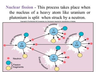 Nuclear fission - This process takes place when
the nucleus of a heavy atom like uranium or
plutonium is split when struck by a neutron.
 