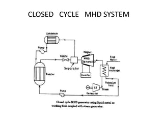 CLOSED CYCLE MHD SYSTEM
 