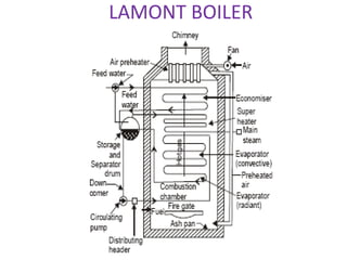 LAMONT BOILER
 