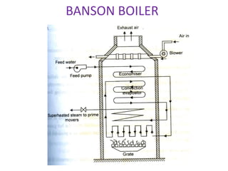 BANSON BOILER
 