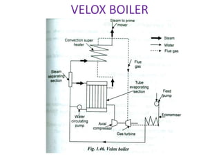 VELOX BOILER
 