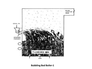 Bubbling Bed Boiler-1
 