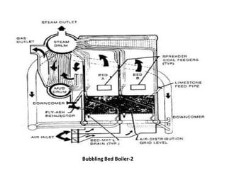 Bubbling Bed Boiler-2
 