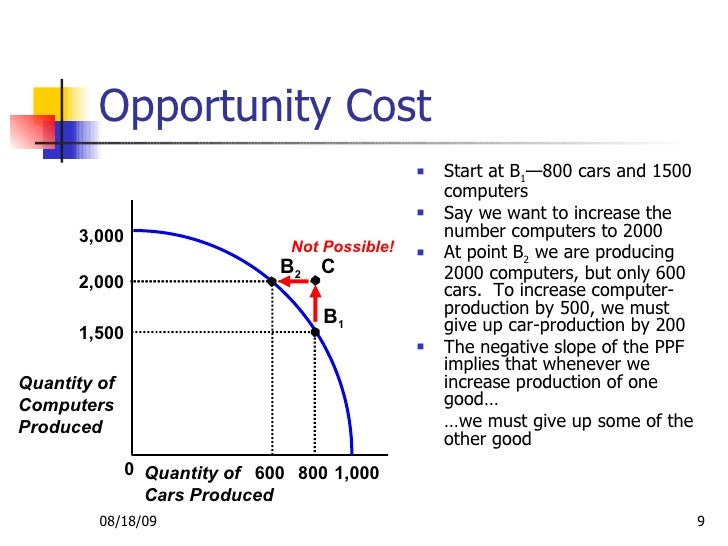 Opportunity Cost Chart