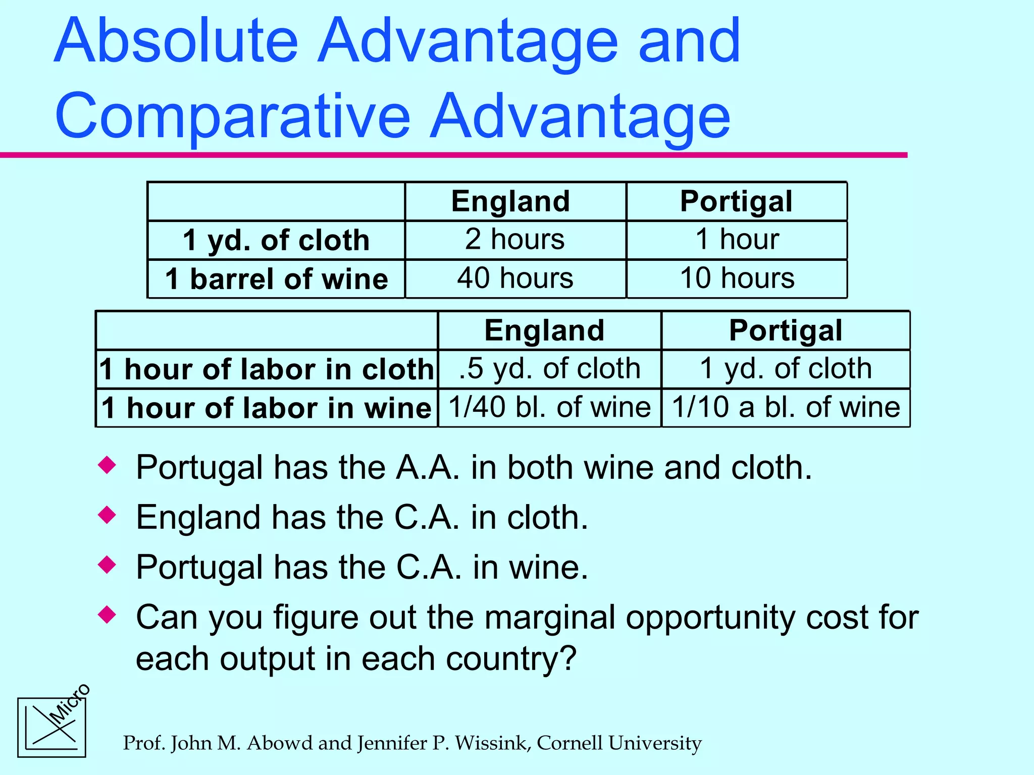 Absolute Advantage and Comparative Advantage Portugal has the A.A. in both wine and cloth. England has the C.A. in cloth. Portugal has the C.A. in wine.  Can you figure out the marginal opportunity cost for each output in each country? 