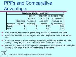 PPFs and Comparative Advantage In this example, there are two goods being produced: Corn meal and RAM. Juanita has an absolute advantage at both: she can produce more of each than Julio. Juanita has a comparative advantage at producing RAM compared to Julio: she gives up 3.00 kg/day of corn meal to make an additional 1k of chips. Julio has a comparative advantage at producing corn meal compared to Juanita: he gives up 0.25 k chips to make an additional kg of corn meal.  