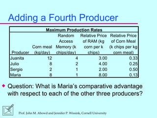 Adding a Fourth Producer Question: What is Maria’s comparative advantage with respect to each of the other three producers? 