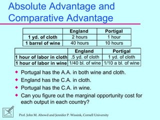Absolute Advantage and Comparative Advantage Portugal has the A.A. in both wine and cloth. England has the C.A. in cloth. Portugal has the C.A. in wine.  Can you figure out the marginal opportunity cost for each output in each country? 