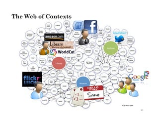 The Web of Contexts




                                        Archive	
  




             Library	
  




             ...