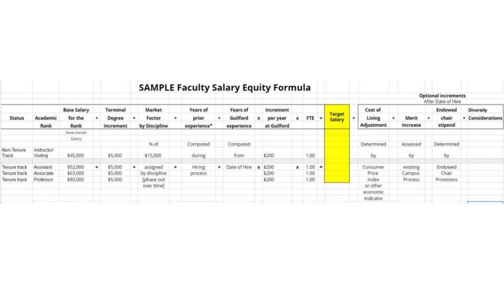 Faculty Salary Proposal
