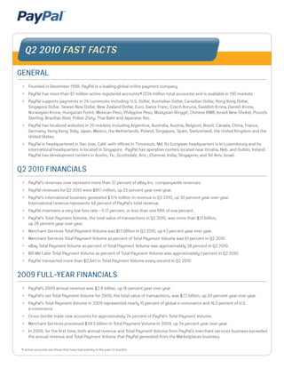 Q2 2010 FAST FACTS

GENERAL
 •	 Founded	in	December	1998,	PayPal	is	a	leading	global	online	payment	company.	
 •	 PayPal	has	more	than	87	million	active	registered	accounts*	(224	million	total	accounts)	and	is	available	in	190	markets.
 •	 PayPal	supports	payments	in	24	currencies	including:	U.S.	Dollar,	Australian	Dollar,	Canadian	Dollar,	Hong	Kong	Dollar,	
    Singapore	Dollar,	Taiwan	New	Dollar,	New	Zealand	Dollar,	Euro,	Swiss	Franc,	Czech	Koruna,	Swedish	Krona,	Danish	Krone,	
    Norwegian	Krone,	Hungarian	Forint,	Mexican	Peso,	Philippine	Peso,	Malaysian	Ringgit,	Chinese	RMB,	Israeli	New	Shekel,	Pounds	
    Sterling,	Brazilian	Real,	Polish	Zloty,	Thai	Baht	and	Japanese	Yen.
 •	 PayPal	has	localized	websites	in	20	markets	including	Argentina,	Australia,	Austria,	Belgium,	Brazil,	Canada,	China,	France,	
    Germany,	Hong	Kong,	Italy,	Japan,	Mexico,	the	Netherlands,	Poland,	Singapore,	Spain,	Switzerland,	the	United	Kingdom	and	the	
    United	States.
 •	 PayPal	is	headquartered	in	San	Jose,	Calif.	with	offices	in	Timonium,	Md.	Its	European	headquarters	is	in	Luxembourg	and	its	
    international	headquarters	is	located	in	Singapore.		PayPal	has	operation	centers	located	near	Omaha,	Neb.	and	Dublin,	Ireland.		
    PayPal	has	development	centers	in	Austin,	Tx.;	Scottsdale,	Ariz.;	Chennai,	India;	Singapore;	and	Tel	Aviv,	Israel.


Q2	2010	FINANCIALS
 •	 PayPal’s	revenues	now	represent	more	than	37	percent	of	eBay	Inc.	companywide	revenues.
 •	 PayPal	revenues	for	Q2	2010	were	$817	million,	up	22	percent	year	over	year.	
 •	 PayPal’s	international	business	generated	$374	million	in	revenue	in	Q2	2010,	up	30	percent	year	over	year.			
    International	revenue	represents	46	percent	of	PayPal’s	total	revenue.
 •	 PayPal	maintains	a	very	low	loss	rate	–	0.17	percent,	or	less	than	one	fifth	of	one	percent.
 •	 PayPal’s	Total	Payment	Volume,	the	total	value	of	transactions	in	Q2	2010,	was	more	than	$21	billion,		
    up	28	percent	year	over	year.
 •	 Merchant	Services	Total	Payment	Volume	was	$13	billion	in	Q2	2010,	up	43	percent	year	over	year.
 •	 Merchant	Services	Total	Payment	Volume	as	percent	of	Total	Payment	Volume	was	61	percent	in	Q2	2010.
 •	 eBay	Total	Payment	Volume	as	percent	of	Total	Payment	Volume	was	approximately	38	percent	in	Q2	2010.
 •	 Bill	Me	Later	Total	Payment	Volume	as	percent	of	Total	Payment	Volume	was	approximately	1	percent	in	Q2	2010.
 •	 PayPal	transacted	more	than	$2,641	in	Total	Payment	Volume	every	second	in	Q2	2010.	


2009	FULL-YEAR	FINANCIALS
 •	 PayPal’s	2009	annual	revenue	was	$2.8	billion,	up	16	percent	year	over	year.	
 •	 PayPal’s	net	Total	Payment	Volume	for	2009,	the	total	value	of	transactions,	was	$72	billion,	up	20	percent	year	over	year.
 •	 PayPal’s	Total	Payment	Volume	in	2009	represented	nearly	15	percent	of	global	e-commerce	and	16.5	percent	of	U.S.	
    e-commerce.	
 •	 Cross-border	trade	now	accounts	for	approximately	24	percent	of	PayPal’s	Total	Payment	Volume.	
 •	 Merchant	Services	processed	$39.5	billion	in	Total	Payment	Volume	in	2009,	up	34	percent	year	over	year.
 •	 In	2009,	for	the	first	time,	both	annual	revenue	and	Total	Payment	Volume	from	PayPal’s	merchant	services	business	exceeded	
    the	annual	revenue	and	Total	Payment	Volume	that	PayPal	generated	from	the	Marketplaces	business.


 *	active	accounts	are	those	that	have	had	activity	in	the	past	12	months
 