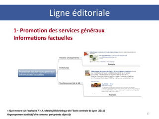 Ligne éditoriale
17
1- Promotion des services généraux
Informations factuelles
« Que mettre sur Facebook ? » A. Marois/Bibliothèque de l’Ecole centrale de Lyon (2011)
Regroupement subjectif des contenus par grands objectifs
 