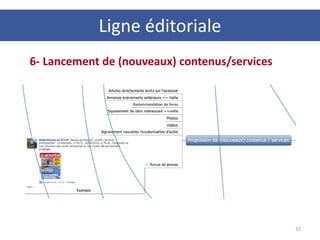22
6- Lancement de (nouveaux) contenus/services
Ligne éditoriale
 
